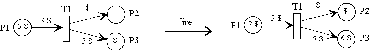 Fire principle