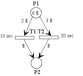Timed transitions