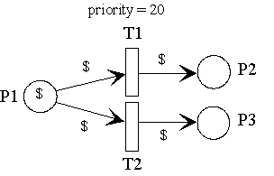 Transition with priority